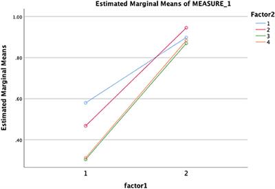 Assessing the Effectiveness of Professional Development Training on Autism and Culturally Responsive Practice for Educators and Practitioners in Ethiopia